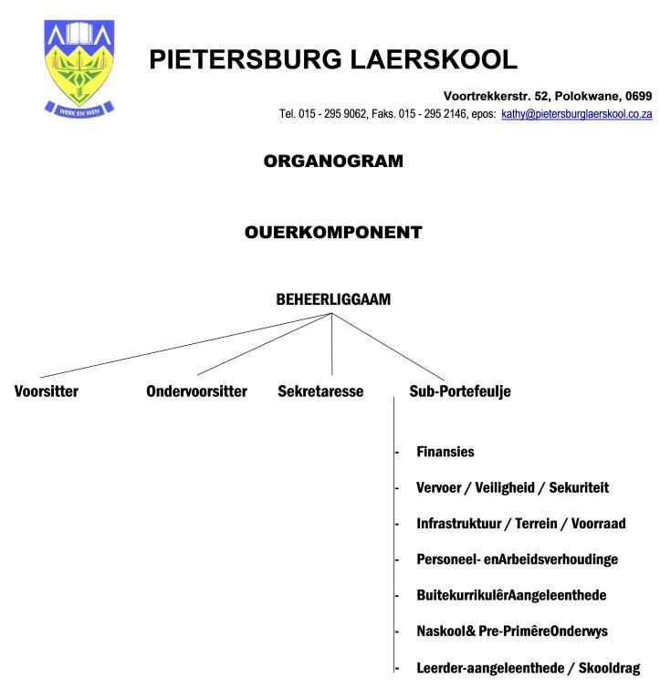 Pietersburg Laerskool Organogramme
